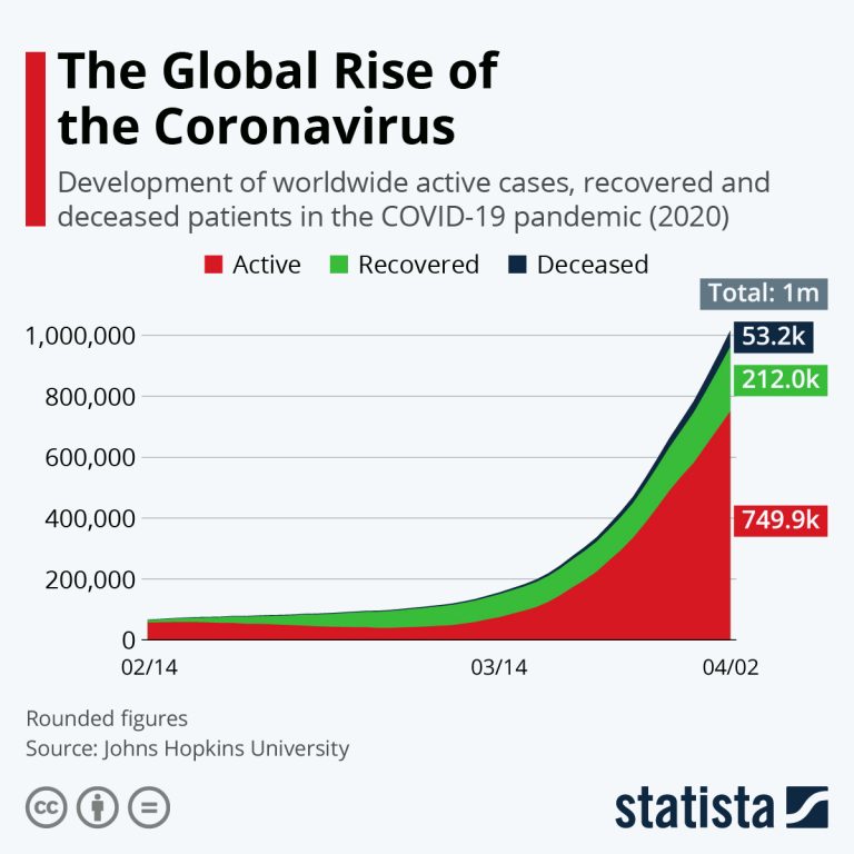 Глобальный рост коронавируса
